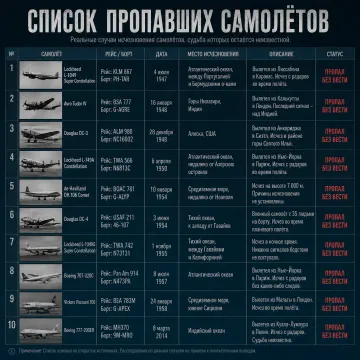 Список пропавших самолётов